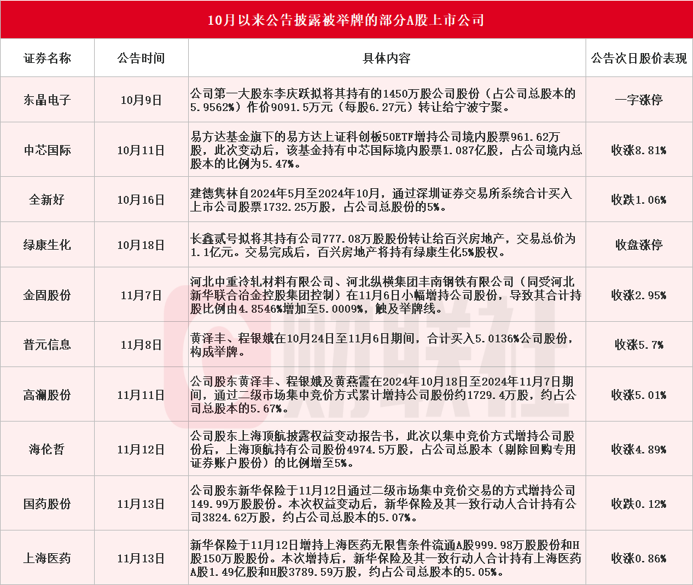 吾爱首码网 第252页