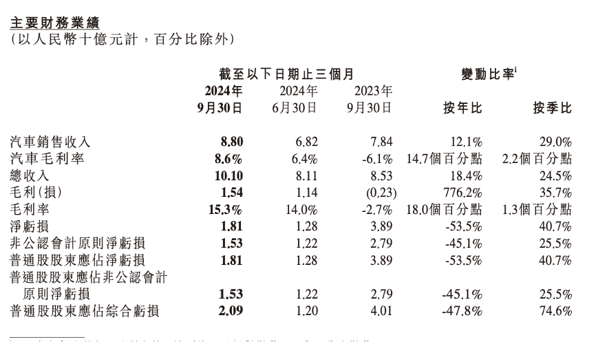 第236页