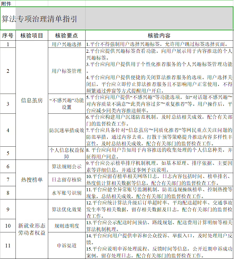 合作项目 第9页