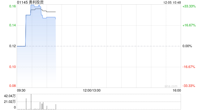 勇利投资公布将于12月5日上午起复牌